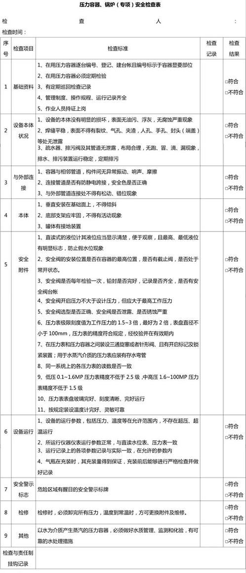 壓力容器、鍋爐安全檢查表